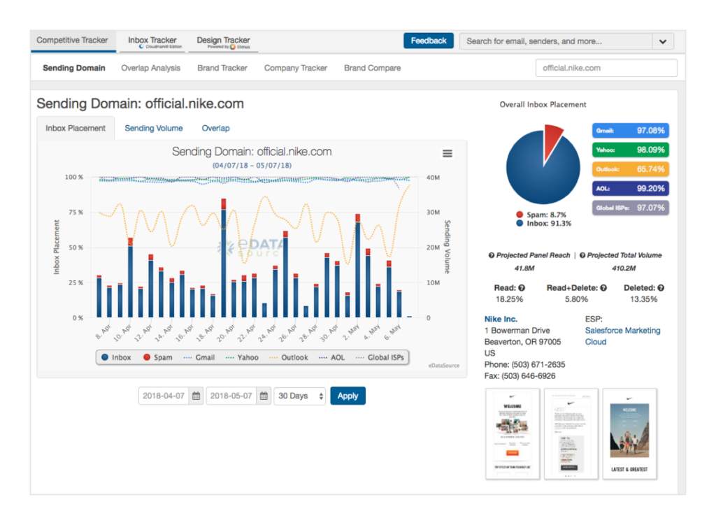 eDataSource Dashboard