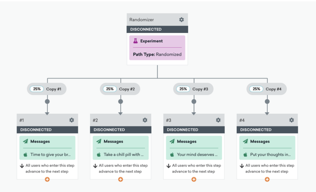 Randomizing Push Notification Copy via Canvas